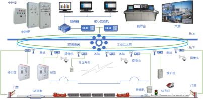 矿山有轨运输无人驾驶系统