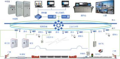 Беспилотная система шахтного рельсового транспорта