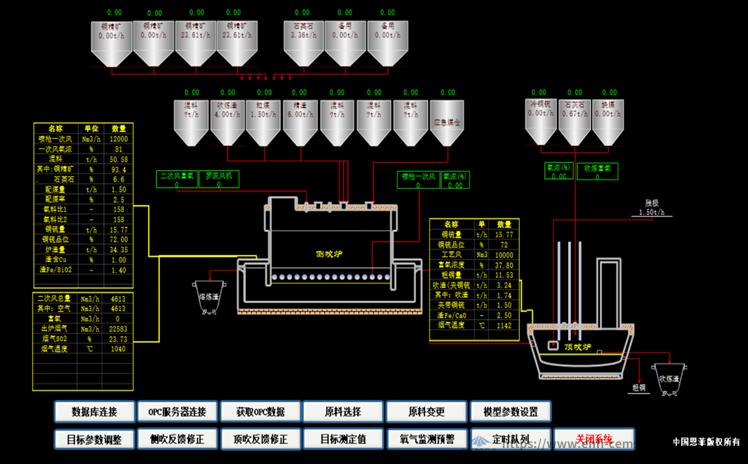 有色冶炼先进过程控制系统